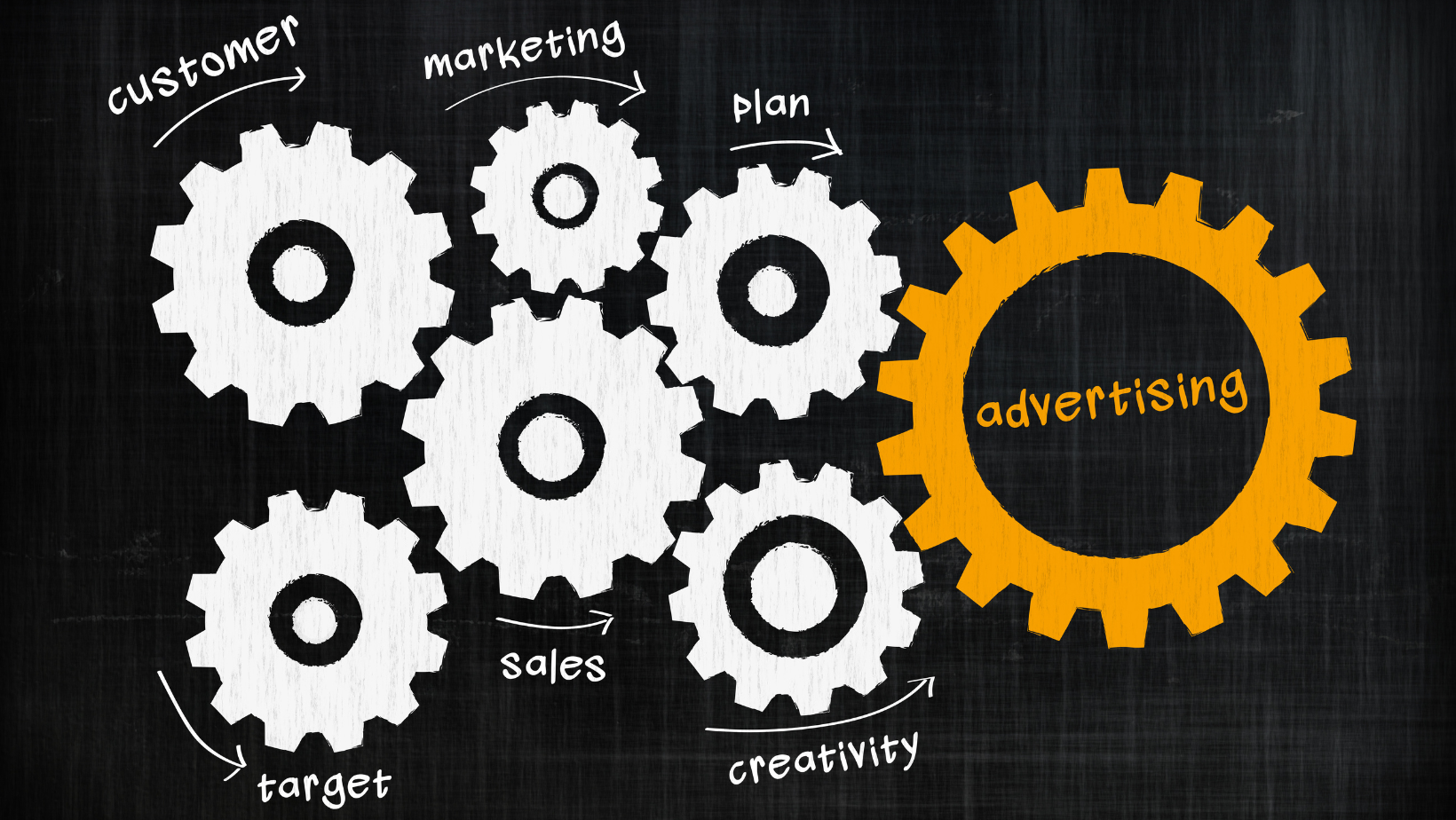 Paid Advertising - Digi Optimo Solutions