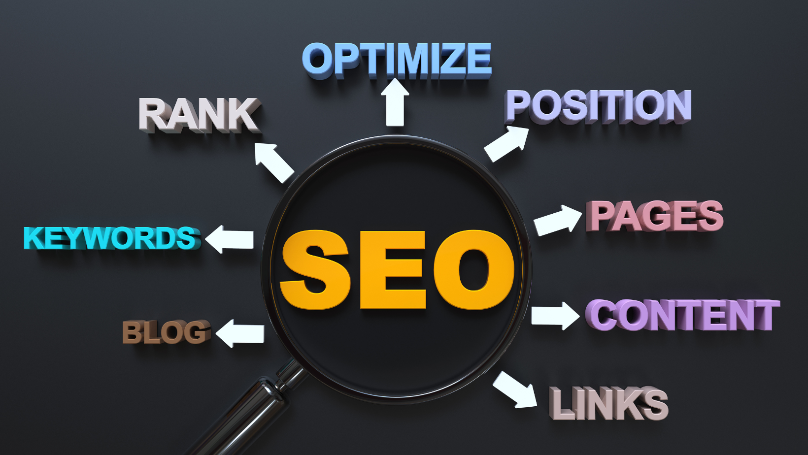 Search Engine Optimization - Digi Optimo Solutions